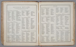 E206 - Modern School Geography - 1864 - 1088