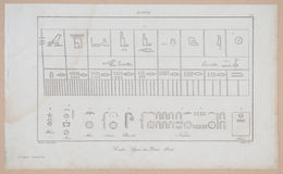 E253 - Egypte Ancinenne, 1839 - 2811
